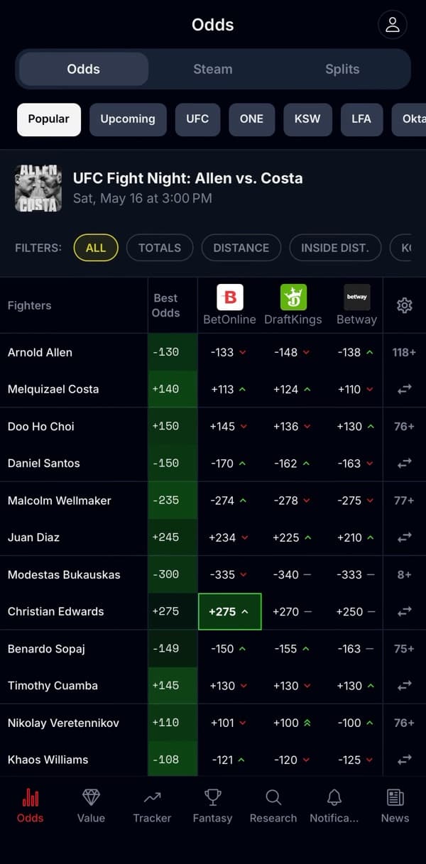 FightOdds odds comparison screen on iPhone