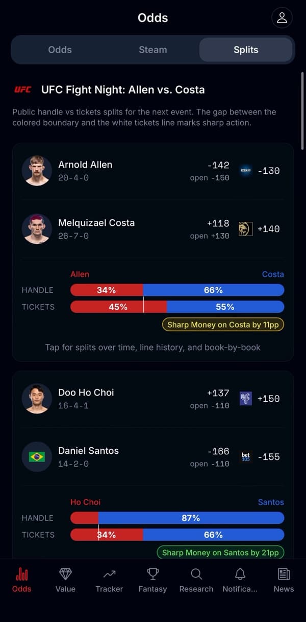 FightOdds betting splits and sharp money screen on iPhone